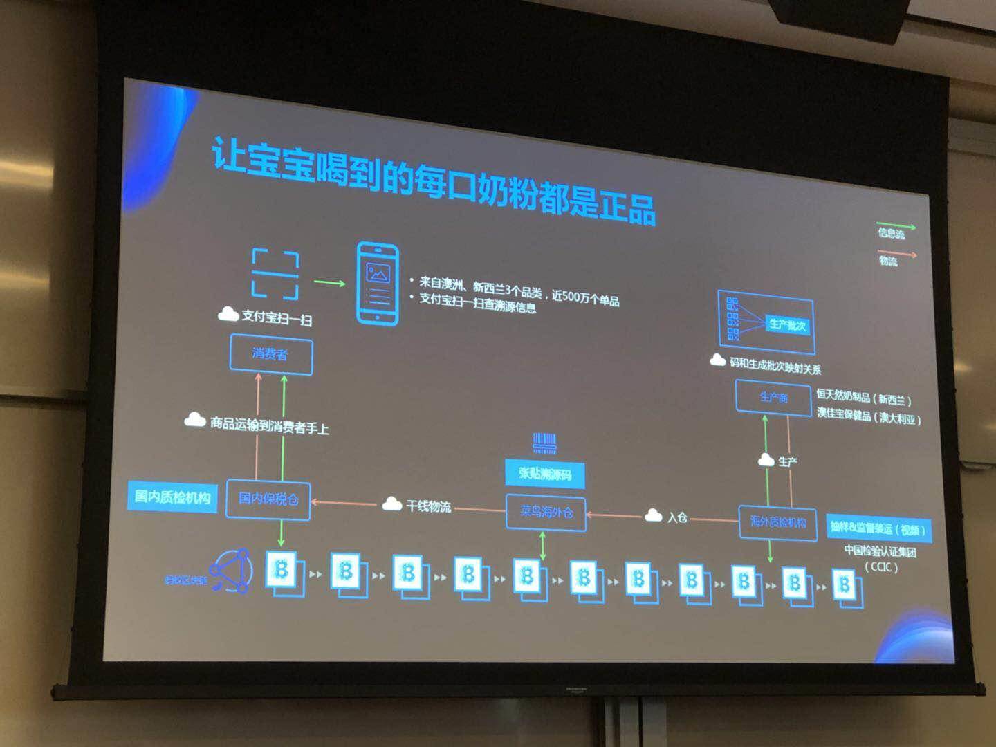 蚂蚁区块链BD(蚂蚁区块链多少钱一个)