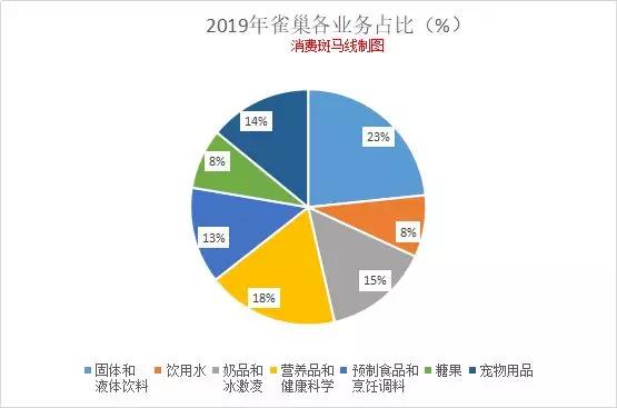 雀巢区块链食品的简单介绍