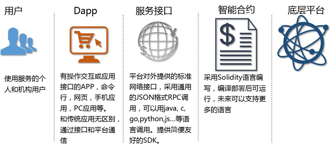 区块链后台维修(区块链运维管理系统)