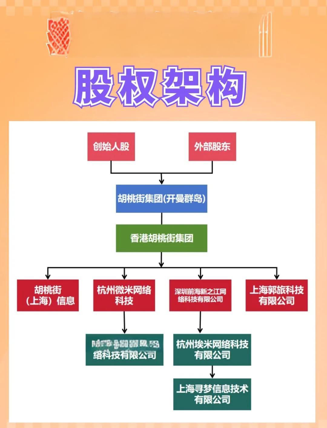 区块链股权现状(区块链成分股名单)
