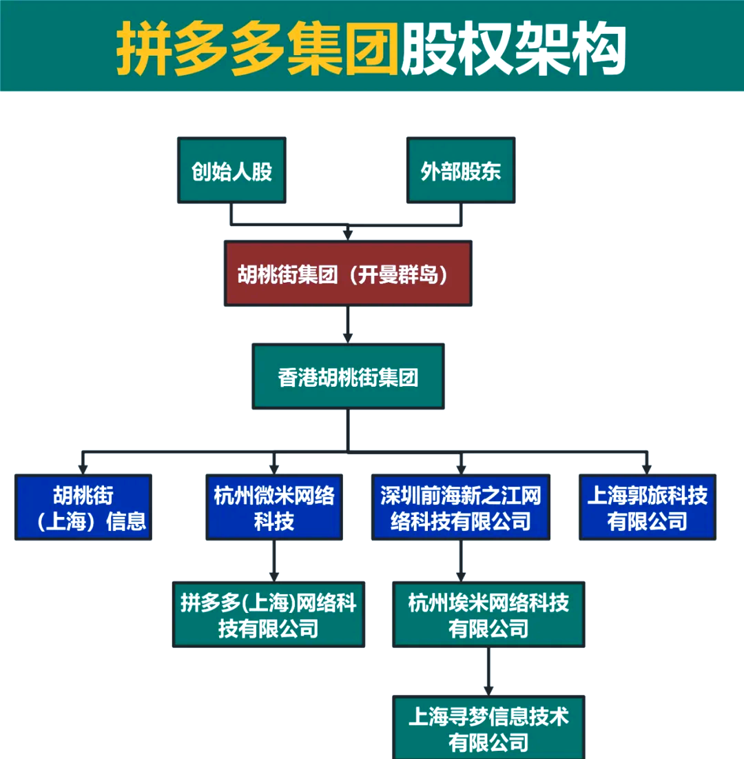 区块链股权现状(区块链成分股名单)