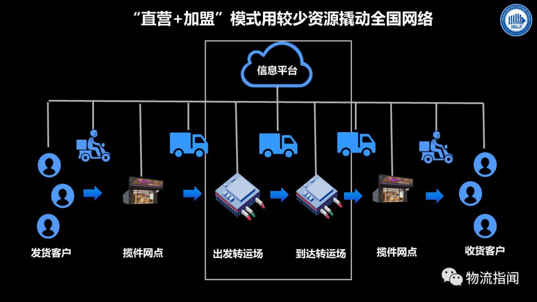 中都物流区块链(中都物流有限公司官网)