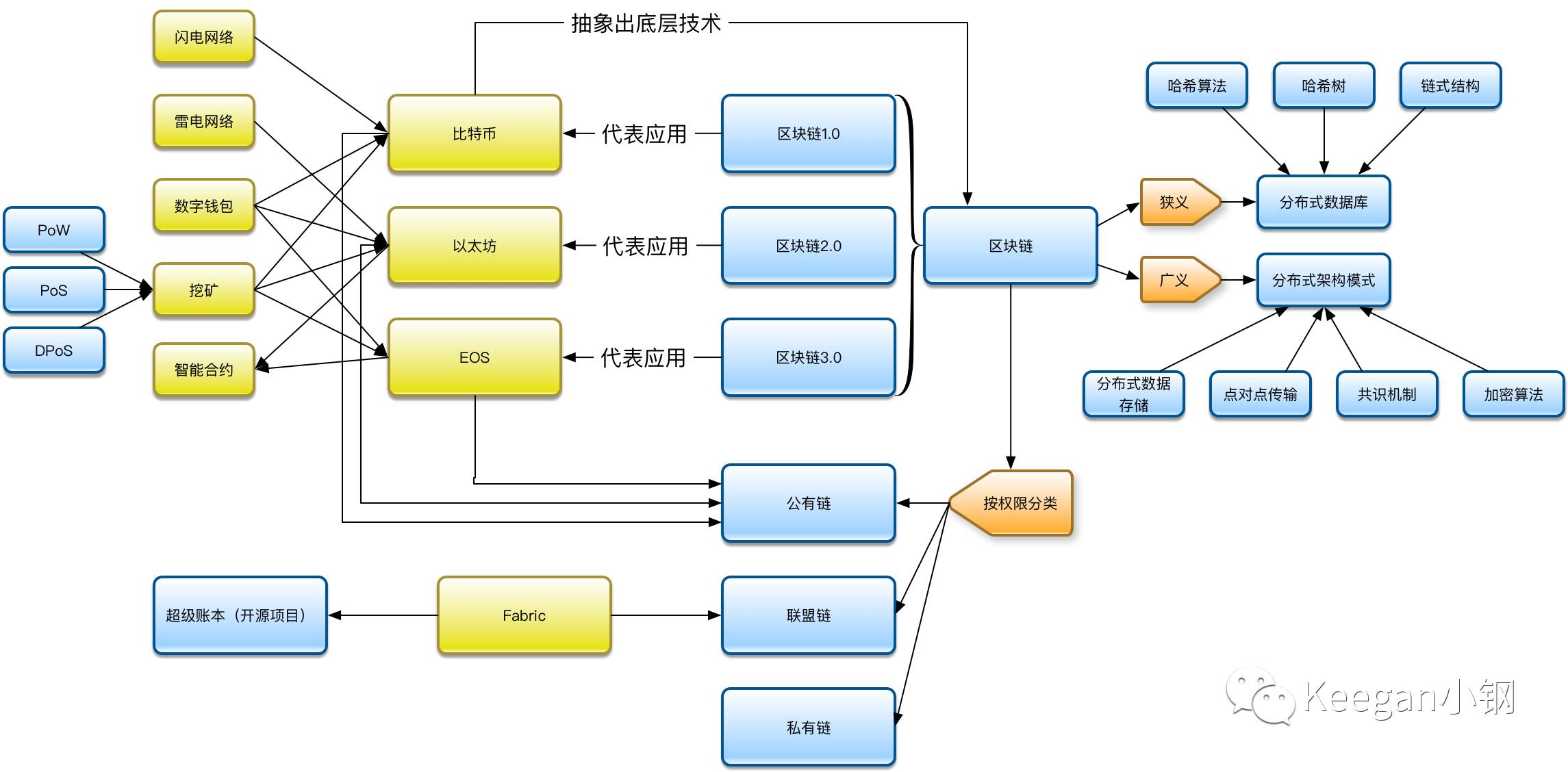 黄金区块链实例(黄金+区块链)