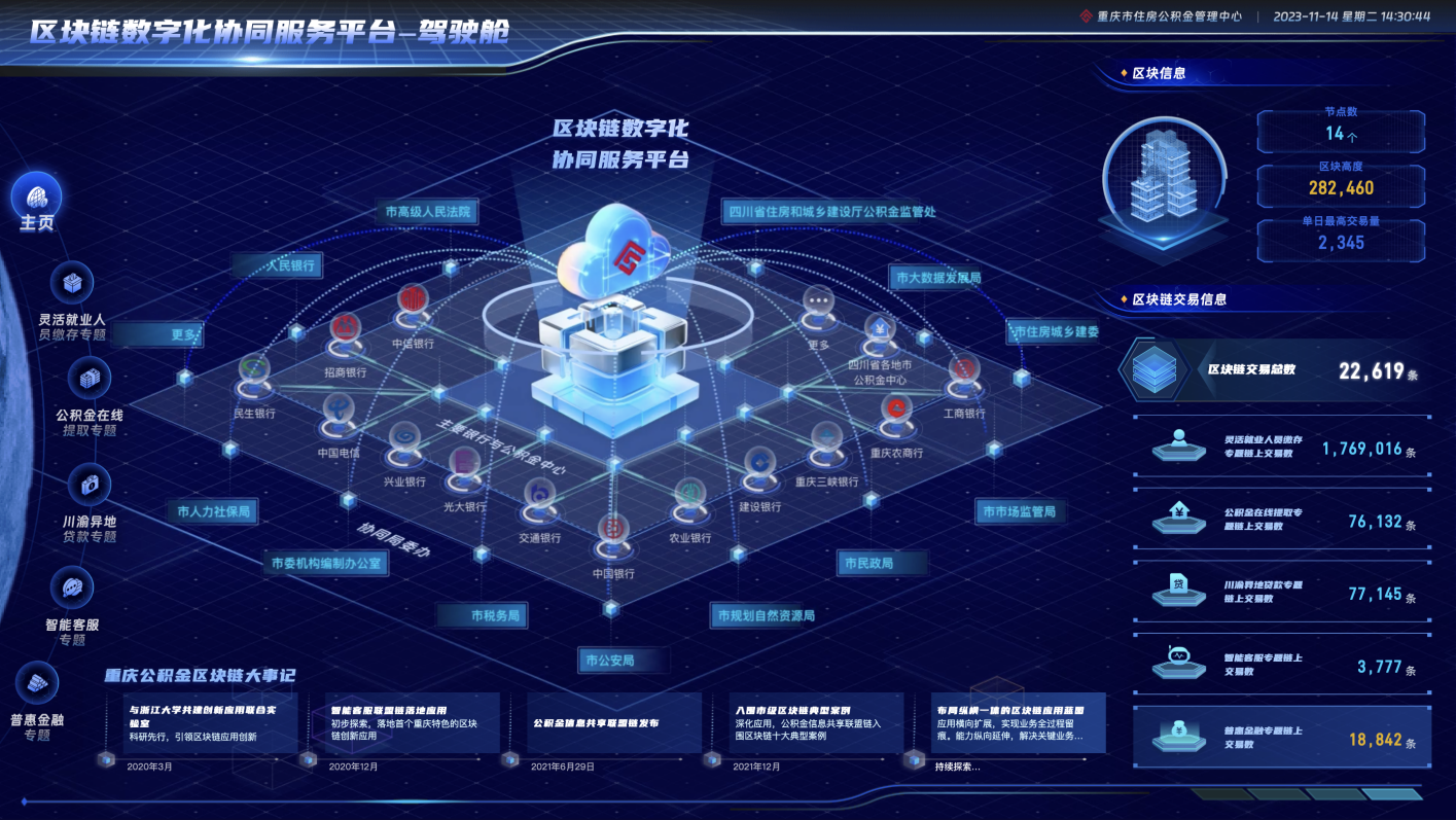 昆明区块链应用(昆明区块链应用开发企业)