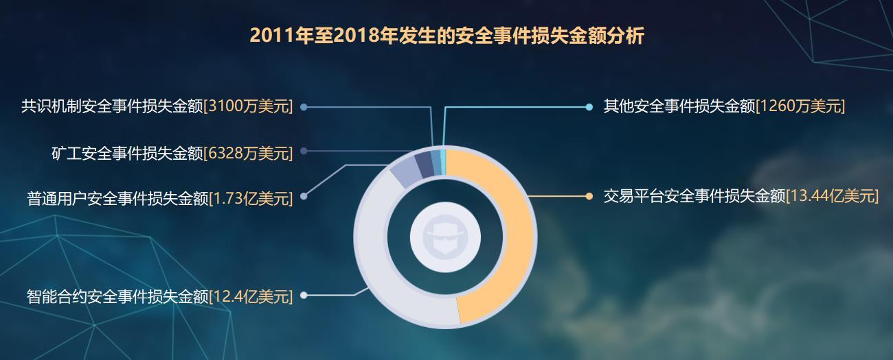 区块链事件回顾(区块链事件回顾总结) 区块链事件回顾(区块链事件回顾总结)
