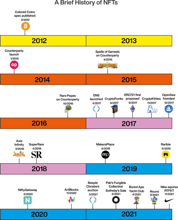 区块链事件回顾(区块链事件回顾总结) 区块链事件回顾(区块链事件回顾总结)