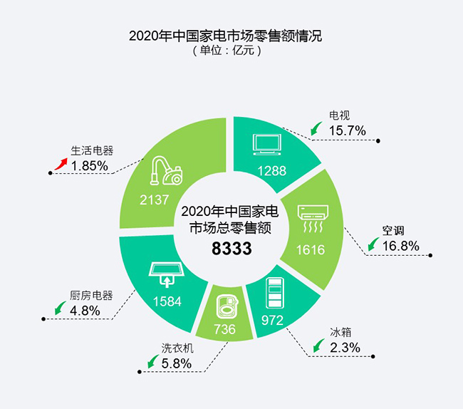 空调的区块链(空调的全年能源消耗效率是什么意思)