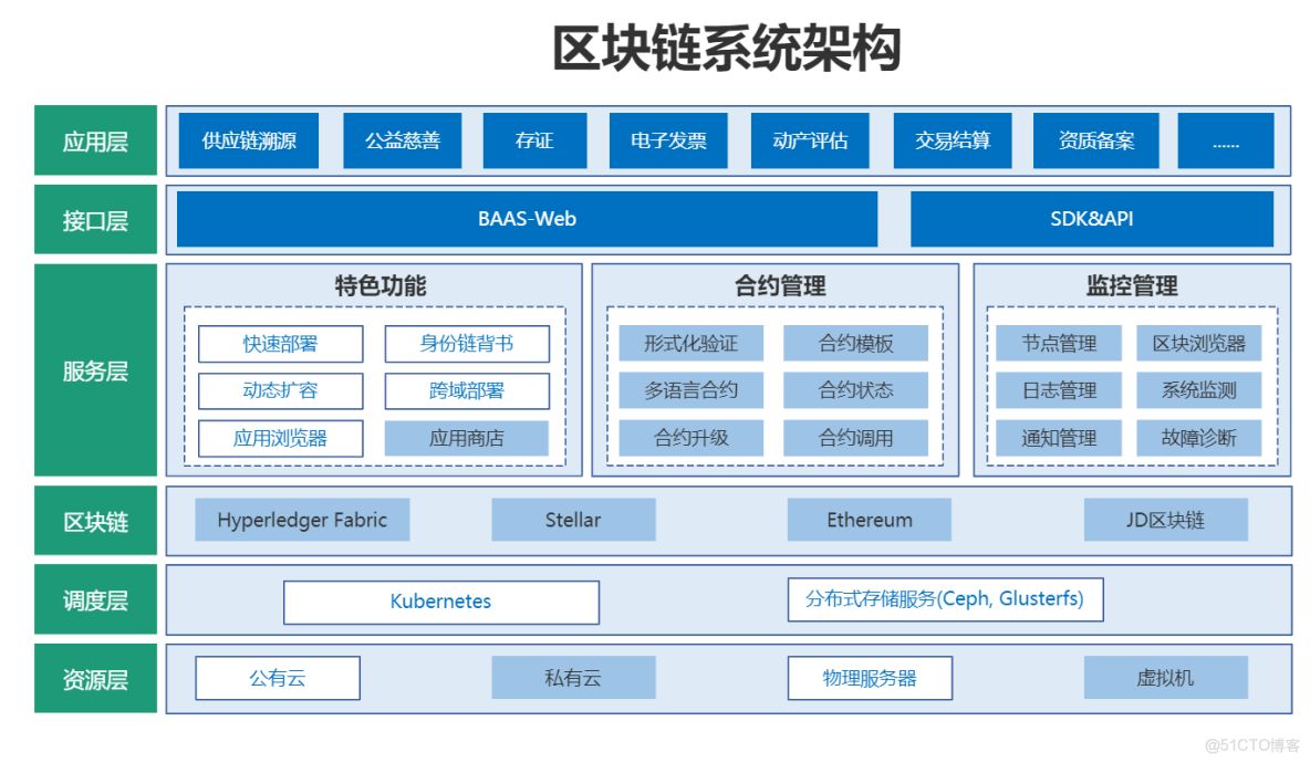 区块链积分通兑(区块链会员积分社交电商)