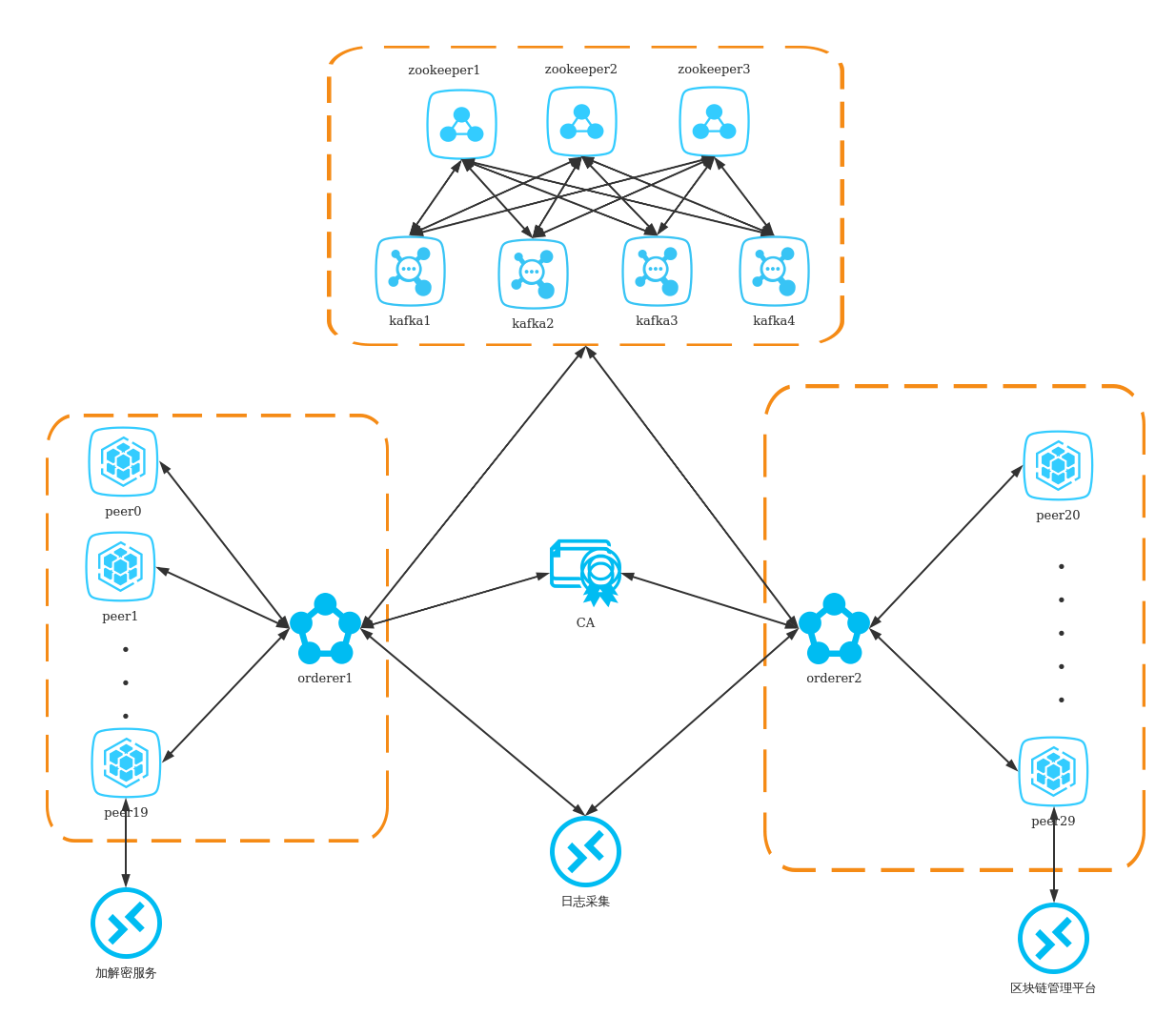 区块链东吴在线(盐城公安数字货币链上分析)