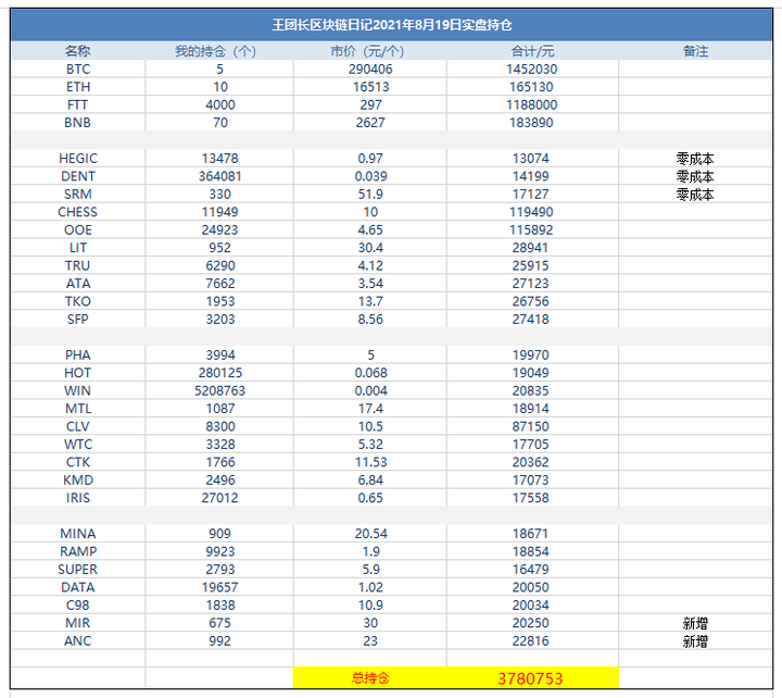 区块链之王排名(区块链top30)