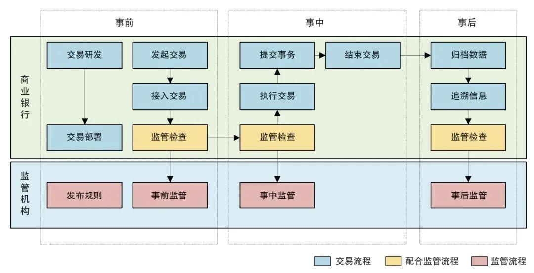 区块链研究点(区块链研究点在哪)