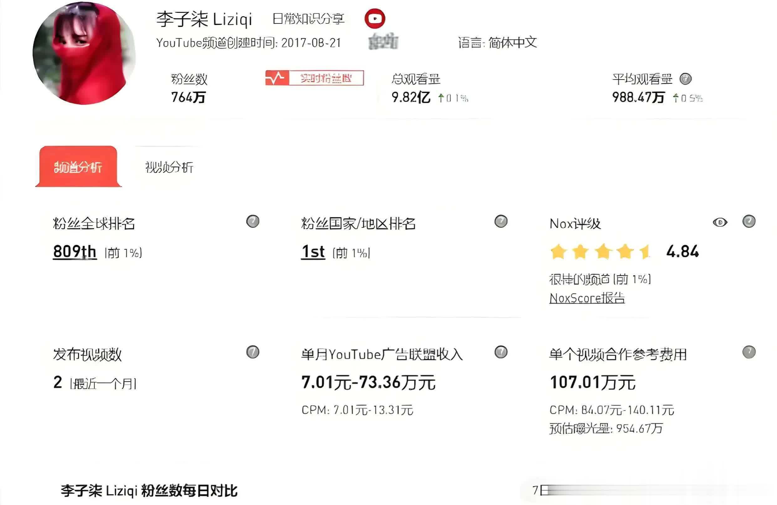 区块链直播数据(区块链数据分析平台)