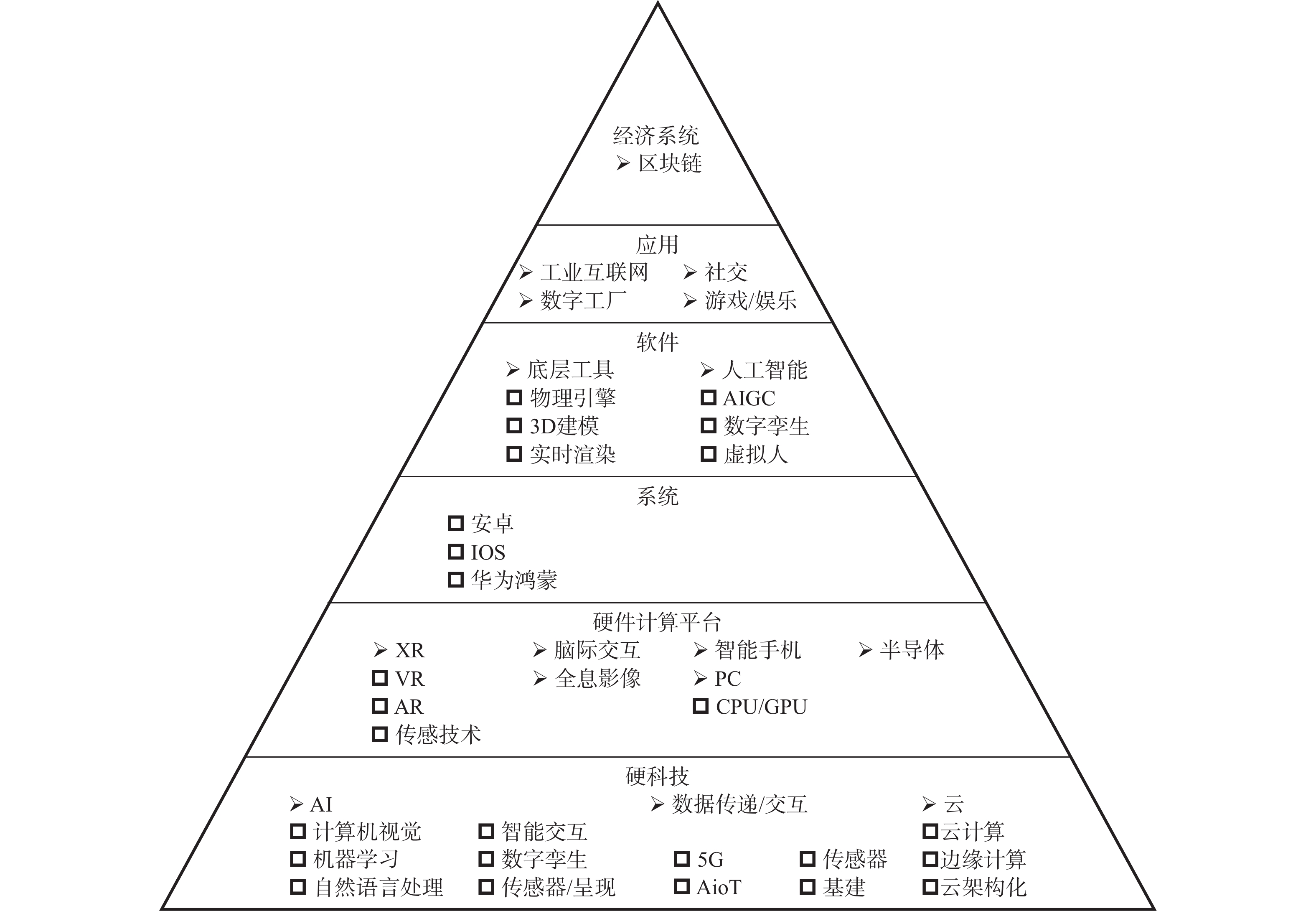 区块链学分教程(怎样学区块链)