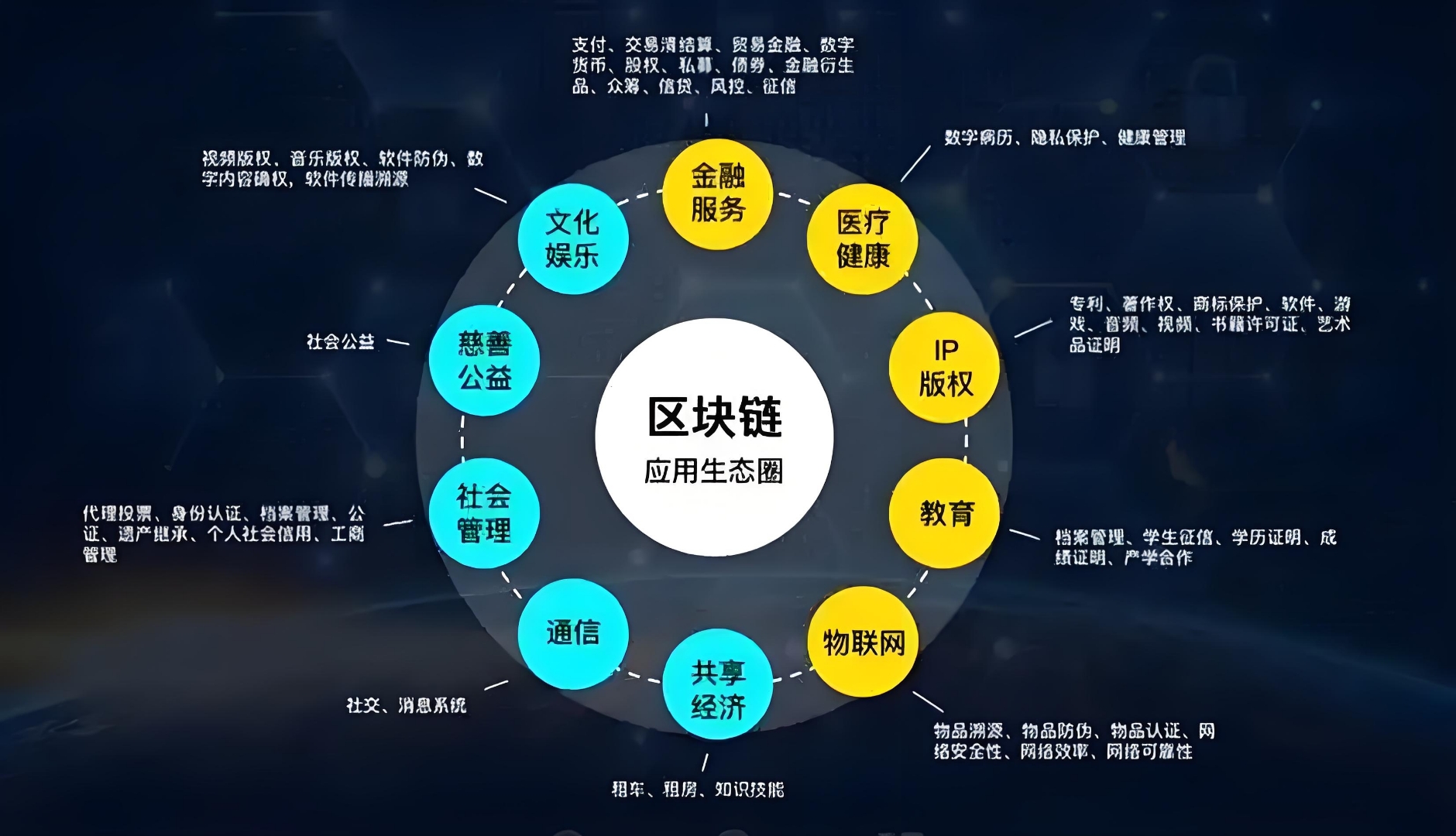 区块链和btd(区块链和云计算有什么区别)