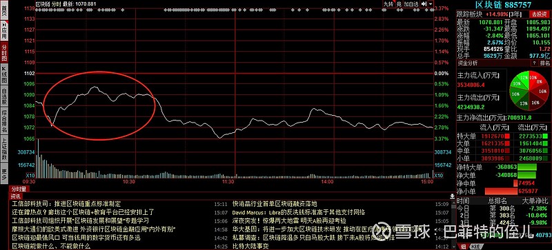 区块链收评(区块链 报价) 区块链收评(区块链 报价)