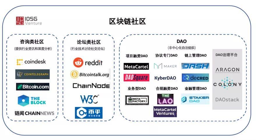区块链共识类型(区块链共识类型是什么)
