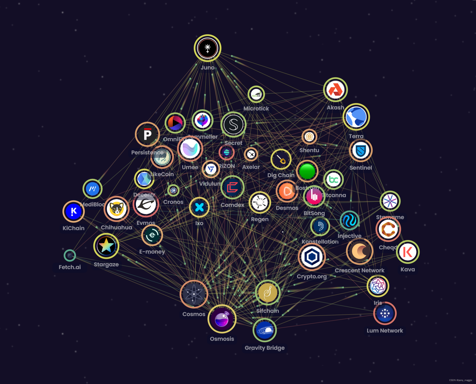 国外宠物区块链(区块链宠物养成系统) 国外宠物区块链(区块链宠物养成系统)