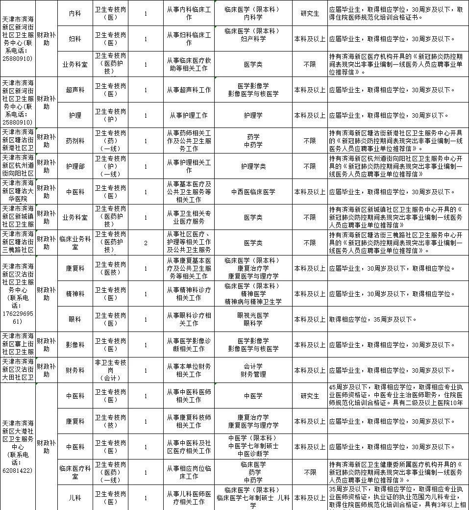 天津+区块链+招聘(区块链公司招聘信息)