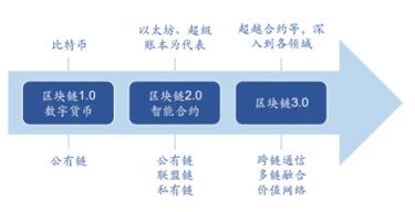 区块链北斗基金(北斗产业链公司)