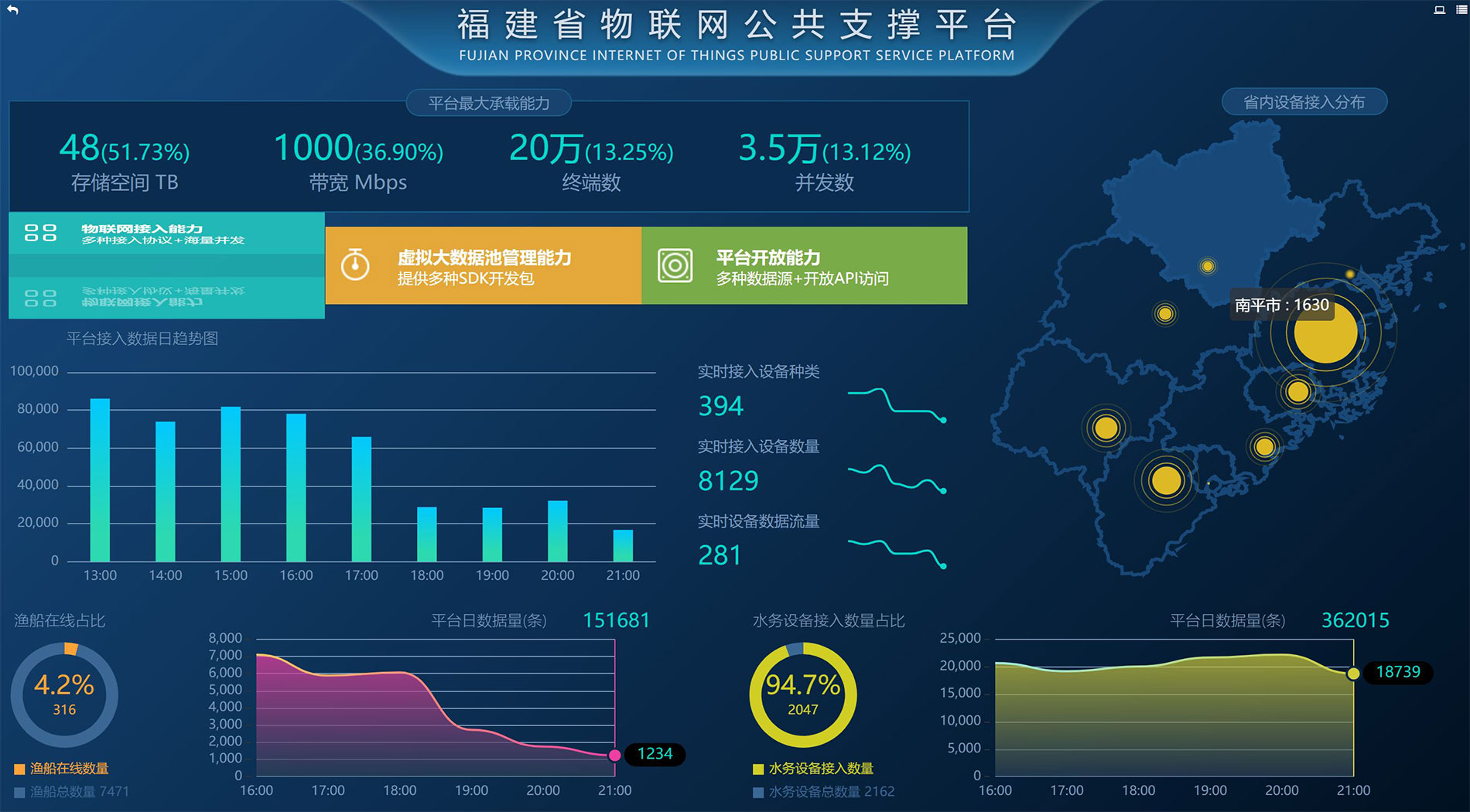 区块链BUS平台(2021区块链平台)