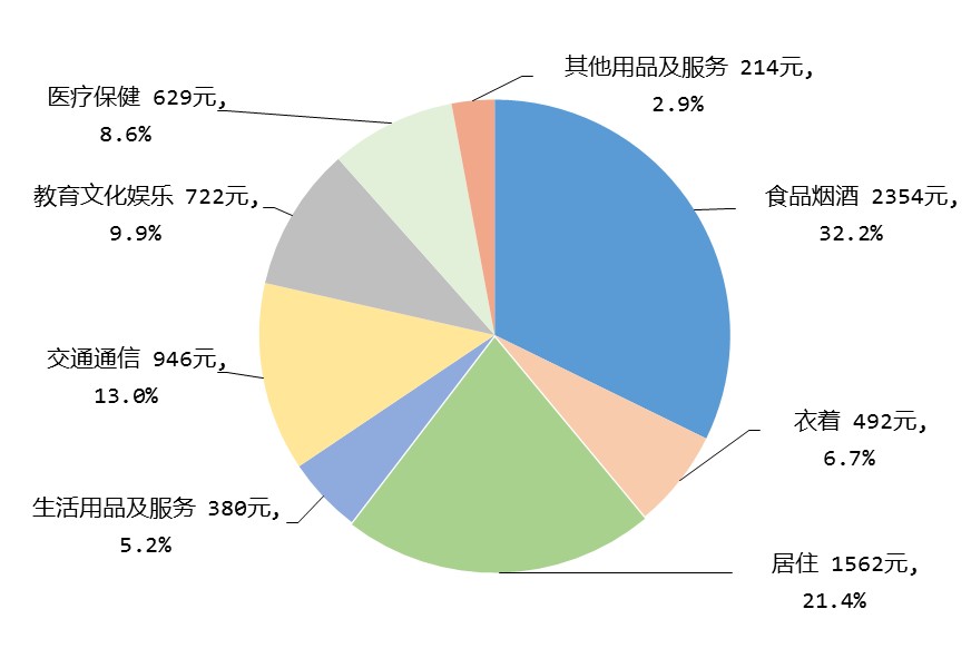 区块链消费数据(区块链app十大排名)