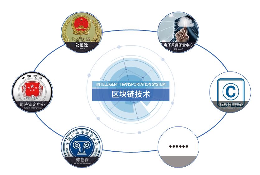 govue区块链(区块链885757)