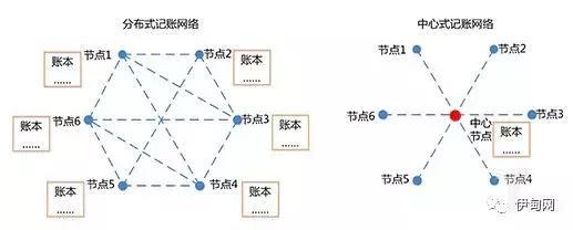 区块链风口思考(区块链的问题与风险)