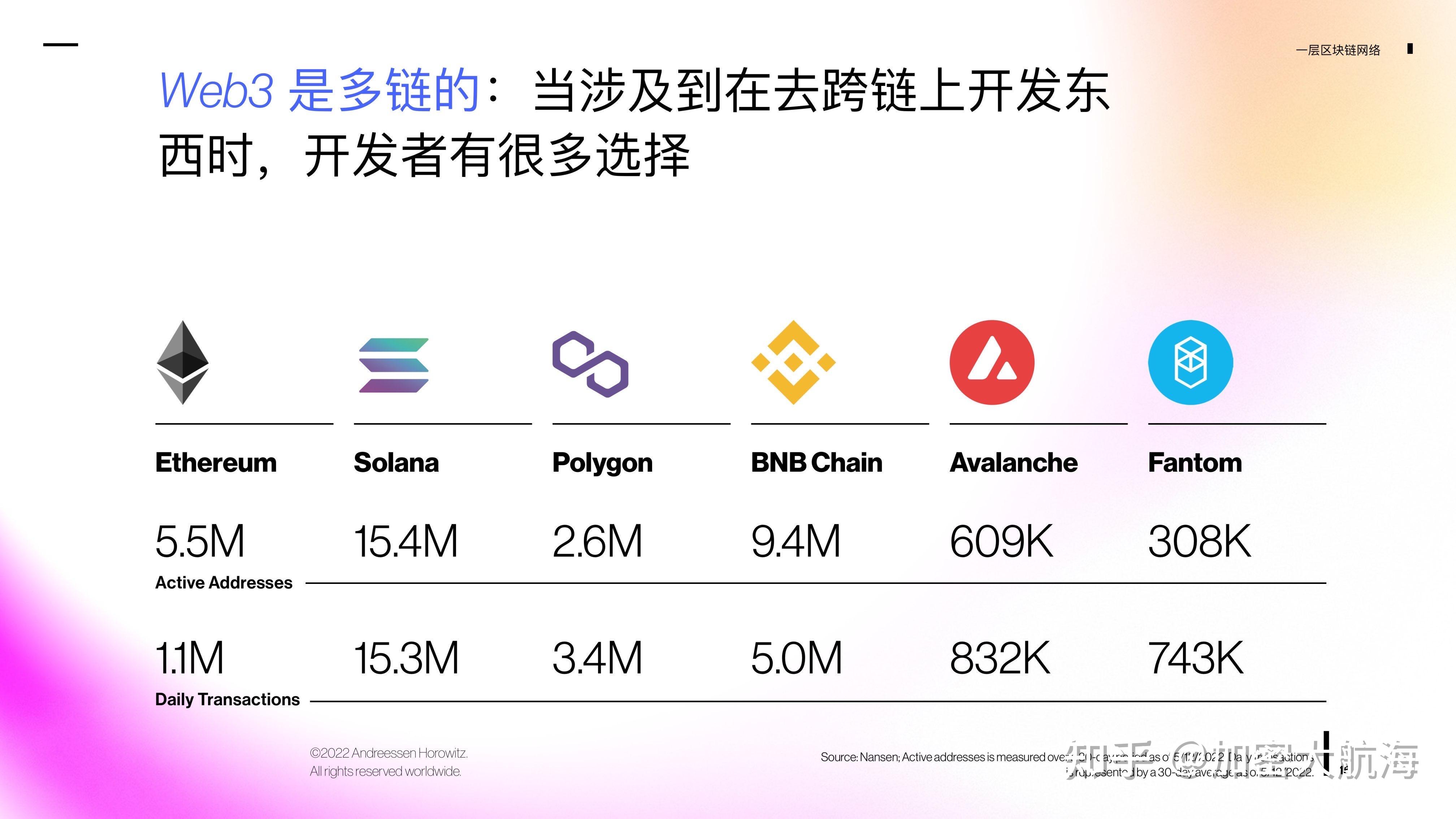 区块链课程反馈(区块链的课程)