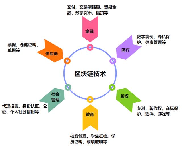 区块链身份管理(区块链身份与信息物理系统)