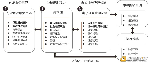 离子复合区块链(离子复合区块链是什么)
