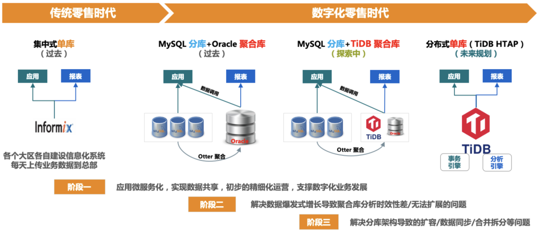 dlt语区块链(区块链dot价格)