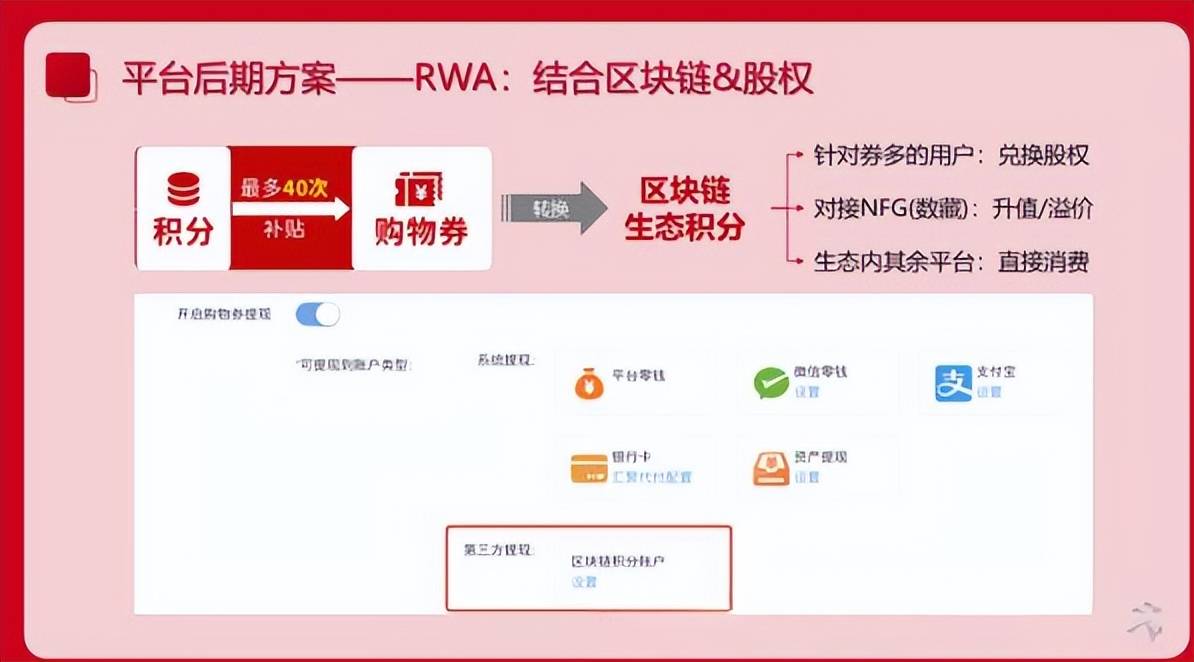 区块链技术积分(区块链技术积分有什么用)
