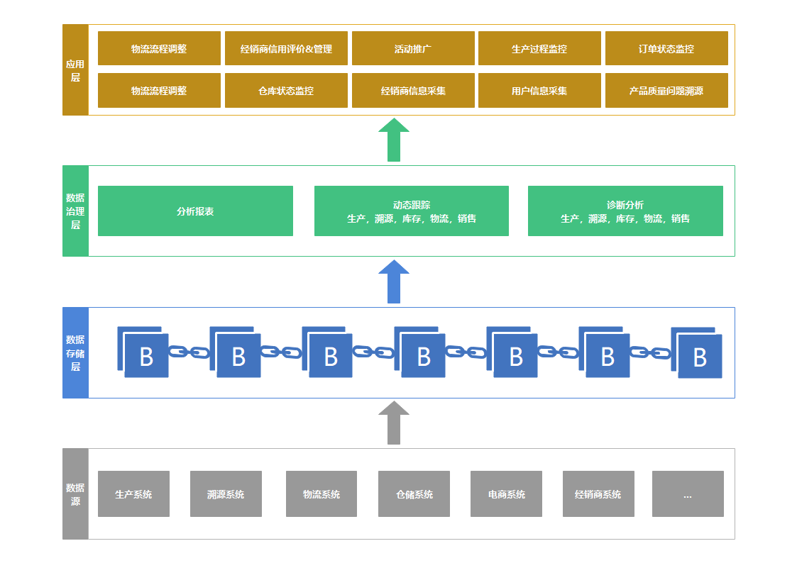 ai模型区块链(aim区块链官网)